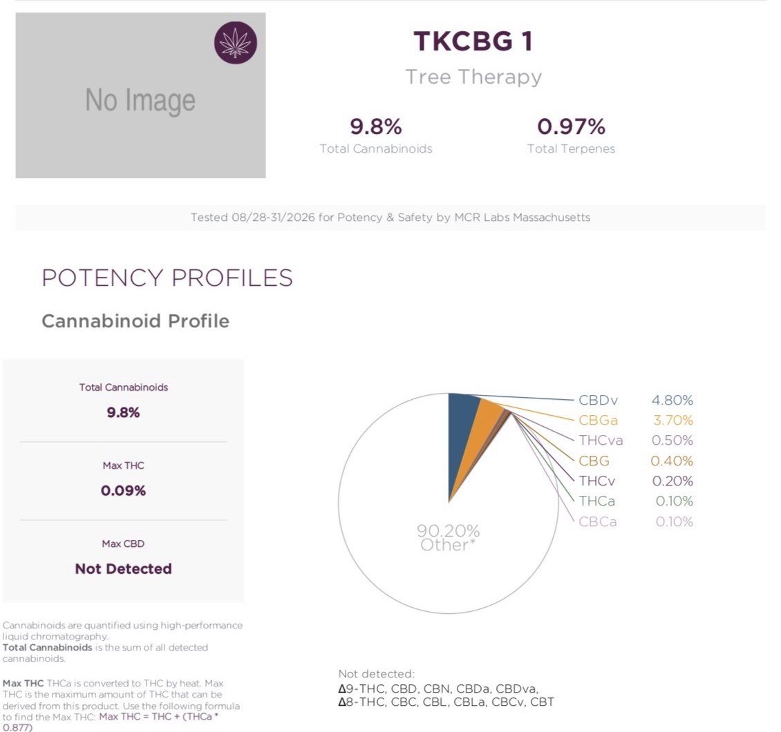 Certificate of analysis excerpt for TKCBG 1 showing its cannabinoid profile